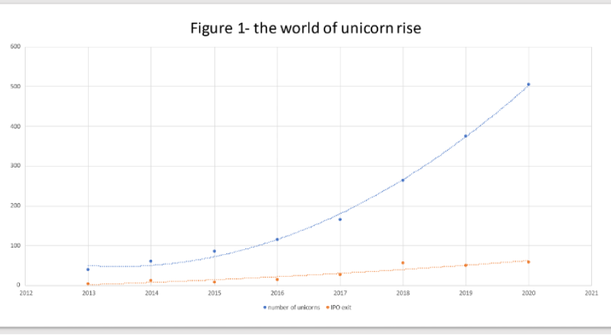 How to become a valuable unicorn - a recipe update