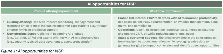 AI is reshaping the MSP industry, what are the opportunities - Figure 01